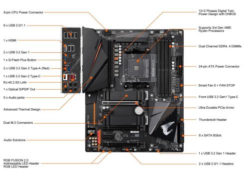 GIGABYTE B550 AORUS PRO V2 - Image 3