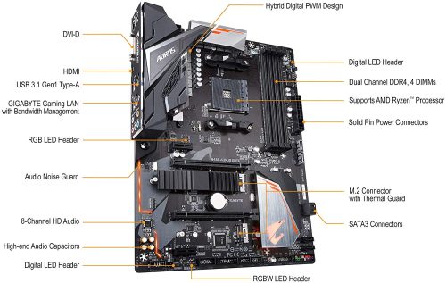 GIGABYTE B450 AORUS Elite - Image 2