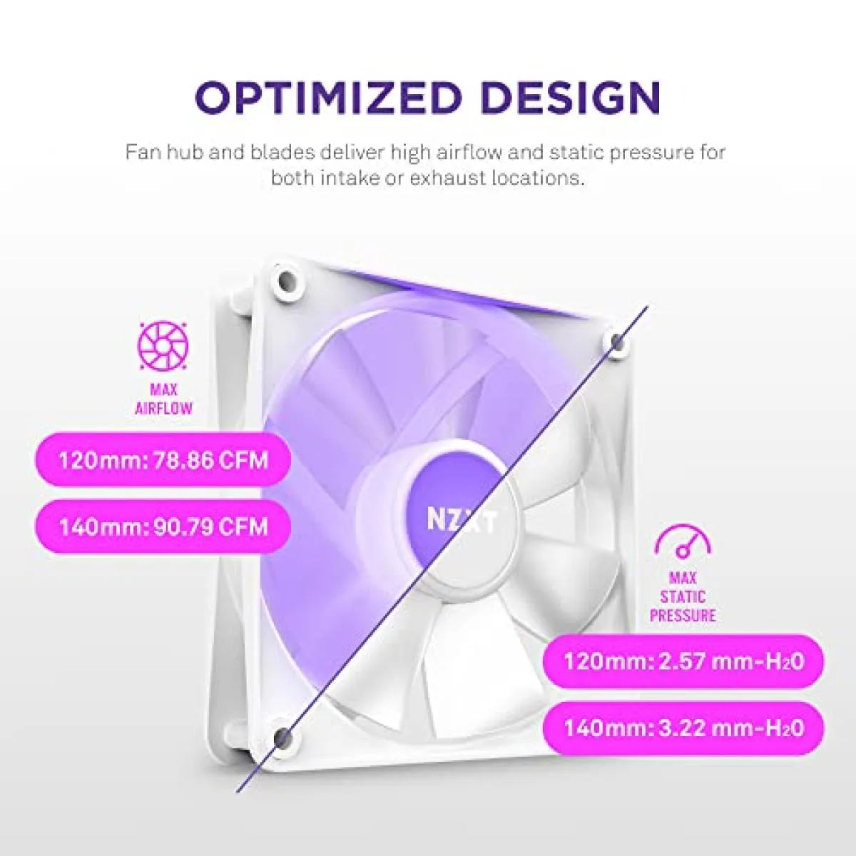 NZXT F120 RGB Core Triple Pack 3IN1 (White) PWM Airflow Fans & Controller, Fluid Dynamic Bearing (FDB) For Quiet & Cool Operations, Elegant Frame Design & Anti-Vibration Rubber Corners - Image 2